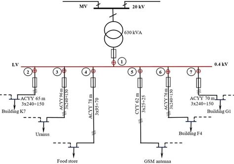 lv busbar distribution network.